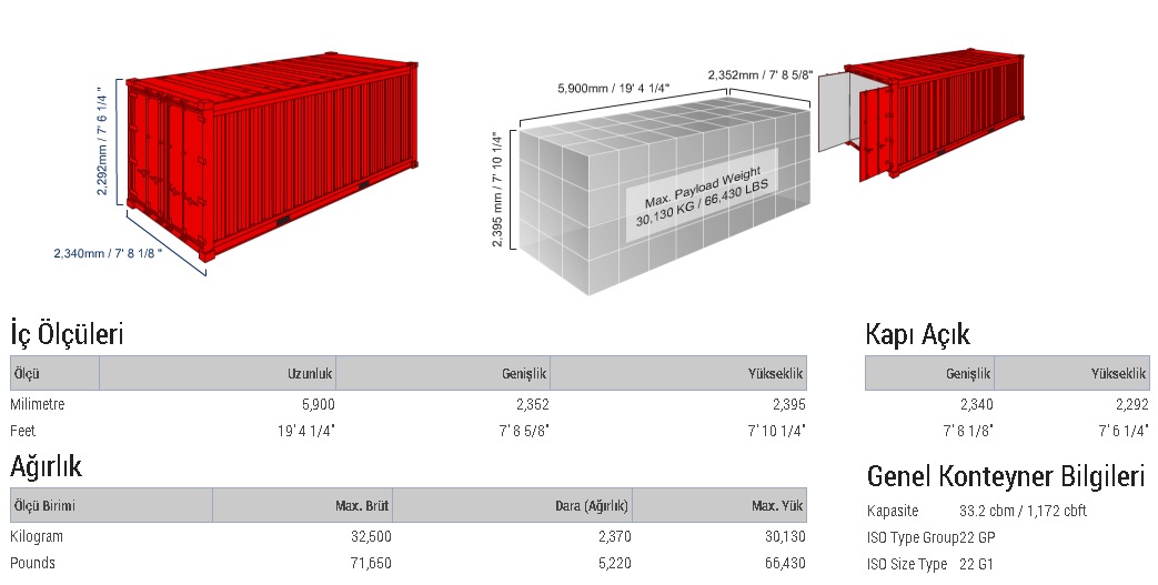 40'lık OpenTop Container